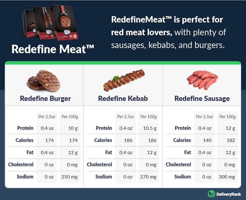 Top Meat Alternatives 25+ Nutritious Picks for Health