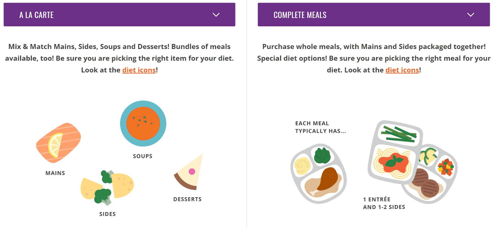 Magic Kitchen Review 2023 Are Frozen Meals Worth It?