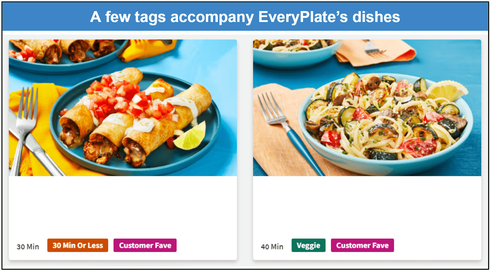 EveryPlate vs. Dinnerly 2024 Budget Meal Kit Winner?