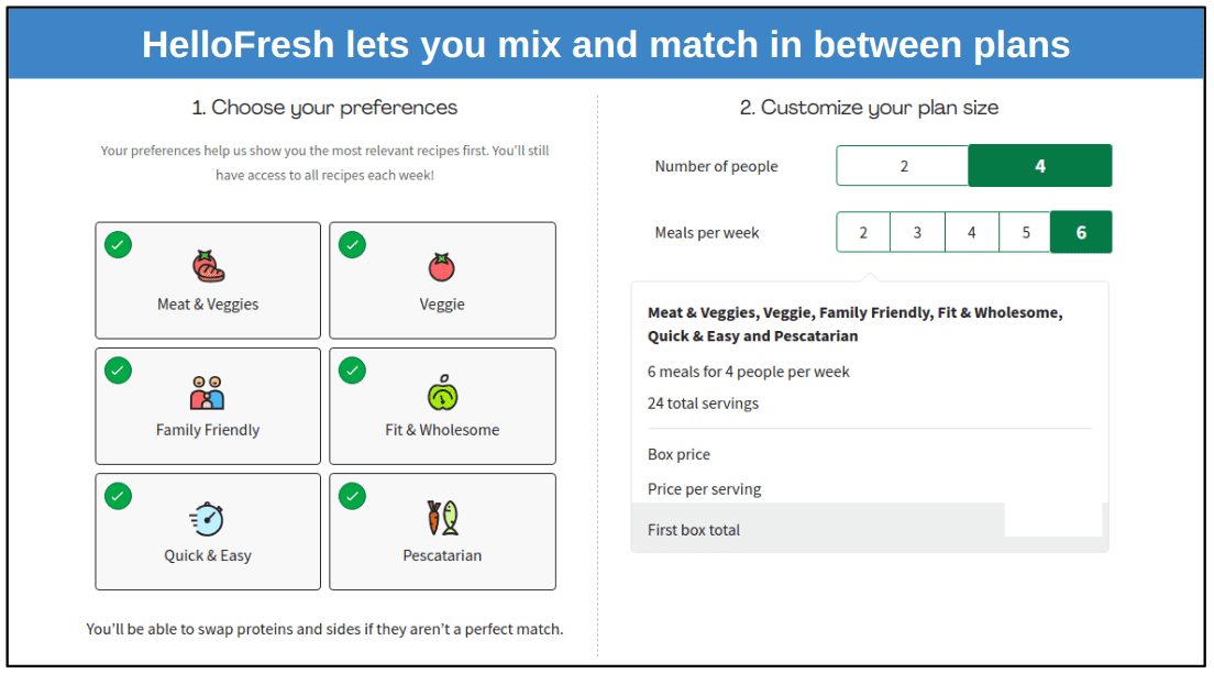 HelloFresh vs. Plated 2024 Pros & Cons for Each