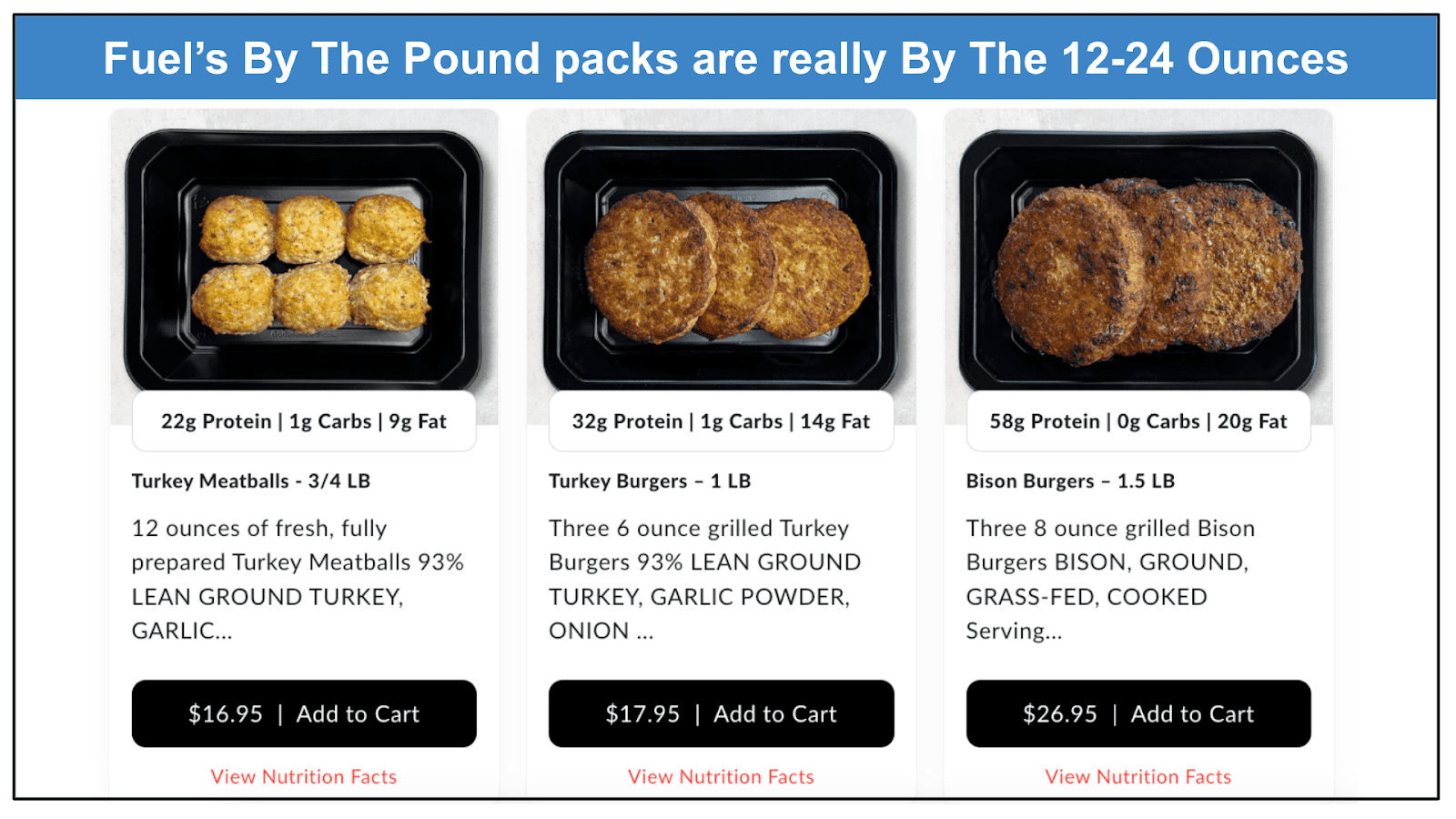 Fuel Meals Review 2023 Can It Beat the Competition?