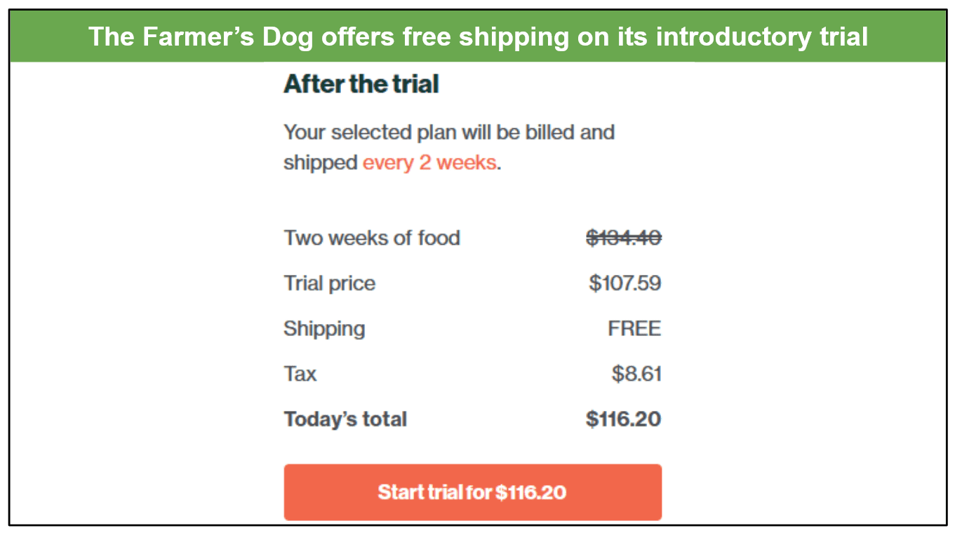 Freshpet vs. The Farmer’s Dog 2022 Variety or Convenience?