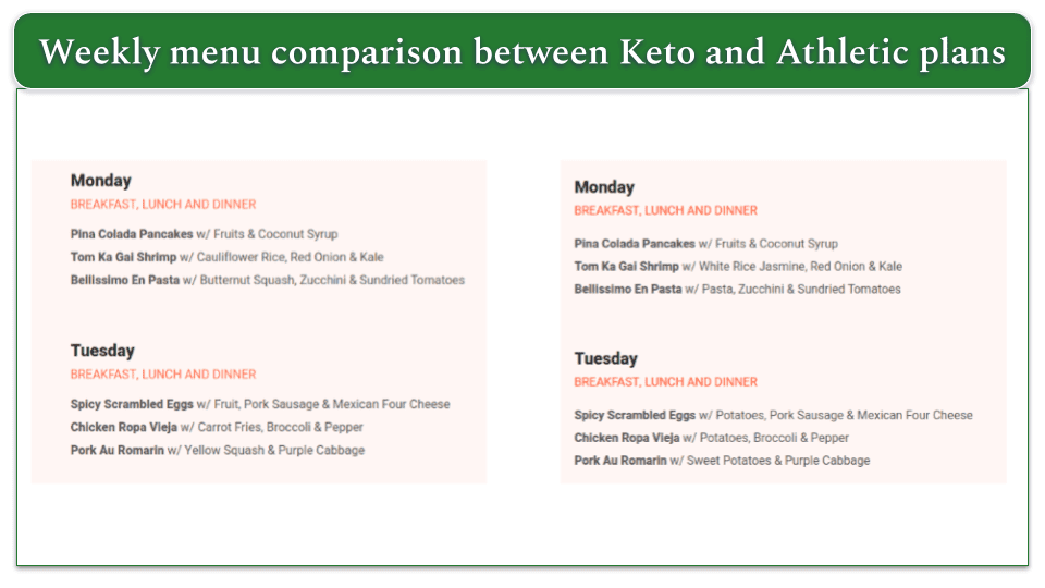 Jet Fuel Meals Review 2024 Find Your Ideal Plan