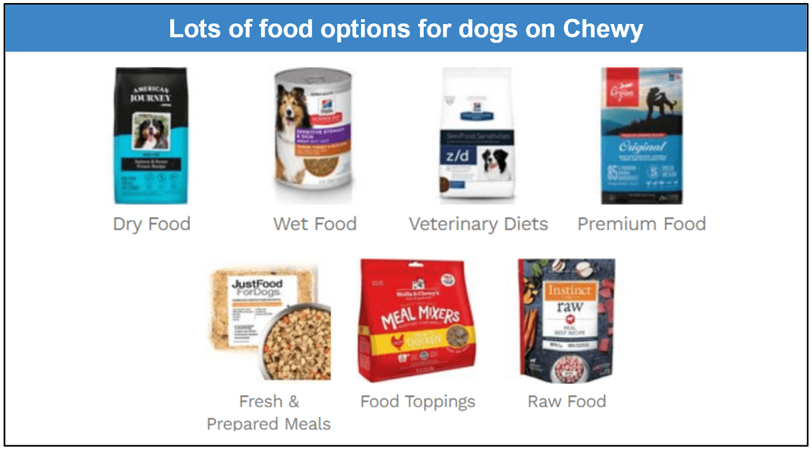 Chewy vs. The Farmer’s Dog 2024 Variety or Quality?