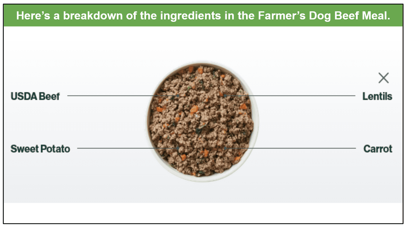Freshpet vs. The Farmer’s Dog 2022 Variety or Convenience?