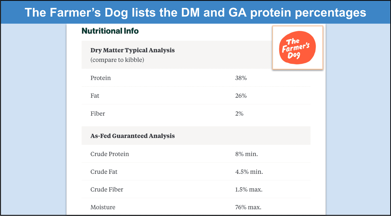 How Much Protein is in Dog Food InDepth Analysis