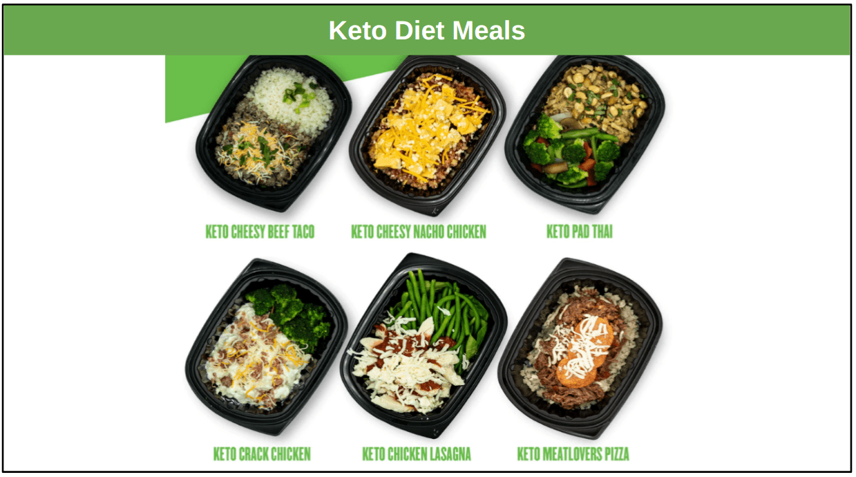 Clean Eatz Kitchen Review 2023 Is It Any Good?