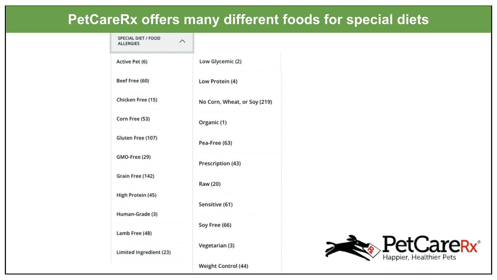 PetCareRx Review 2023 More Than Just Pet Prescriptions?