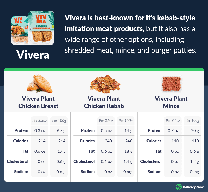 Top Meat Alternatives 25+ Nutritious Picks for Health