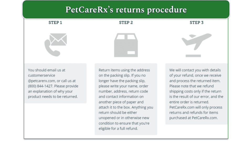 PetCareRx Review 2024 Prescriptions + More