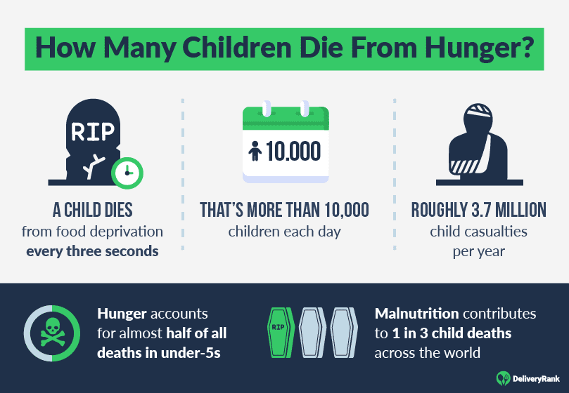 World Hunger Key Facts and Statistics