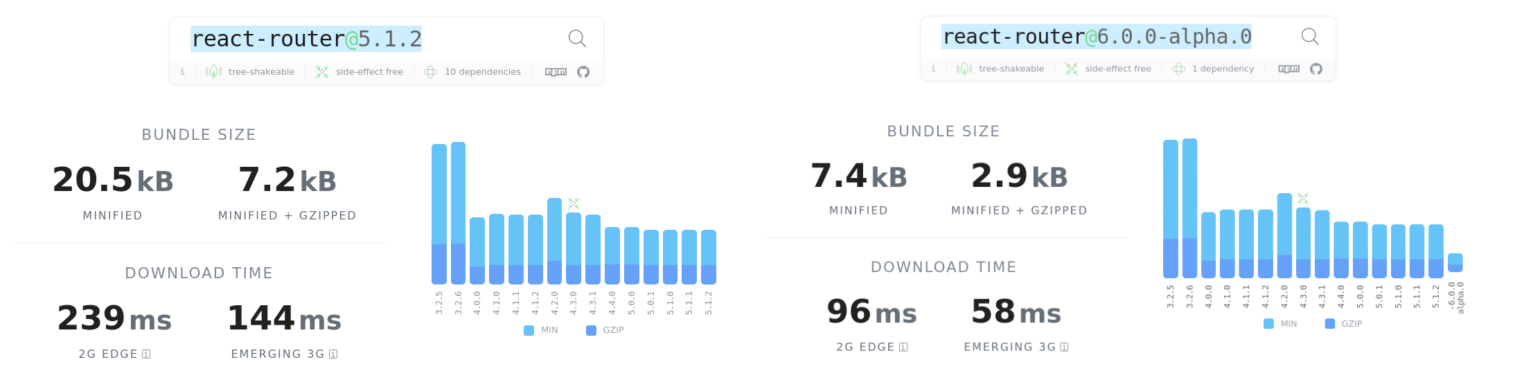 React router dom history safaspedia