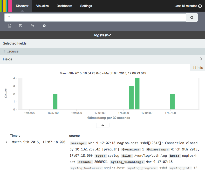 How To Install Elasticsearch 1.7, Logstash 1.5, and Kibana 4.1 (ELK