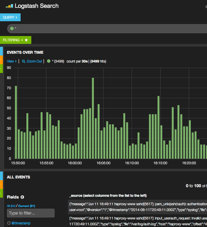 Comment utiliser Logstash et Kibana pour centraliser les journaux sur