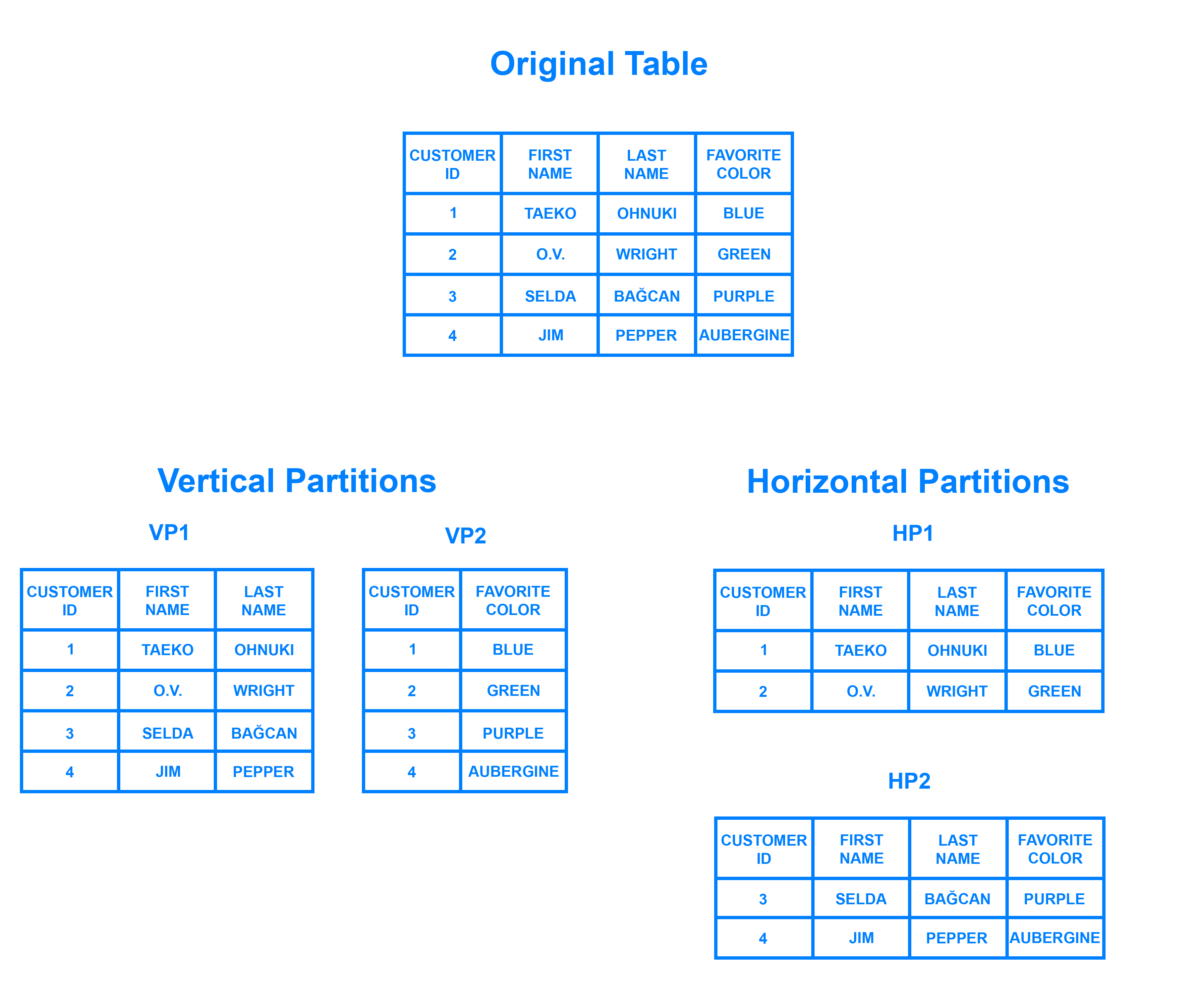 Partitioning Database Algorithm at Leticia Teixeira blog