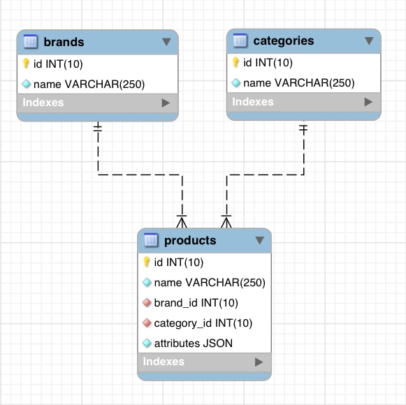 How To Insert Json Data Into Mysql Table