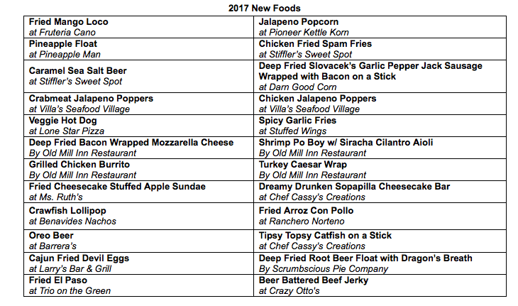 State Fair of Texas Announces More New Foods for 2017 D Magazine