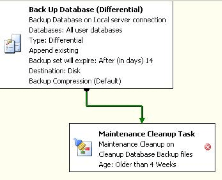 Create a maintenance backup plan in SQL Server 2008 R2 using the wizard