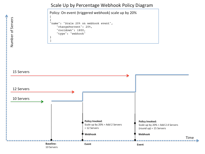 Rackspace Auto Scale Control Panel User Guide Concepts