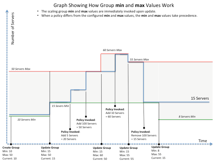 Rackspace Auto Scale Control Panel User Guide Concepts