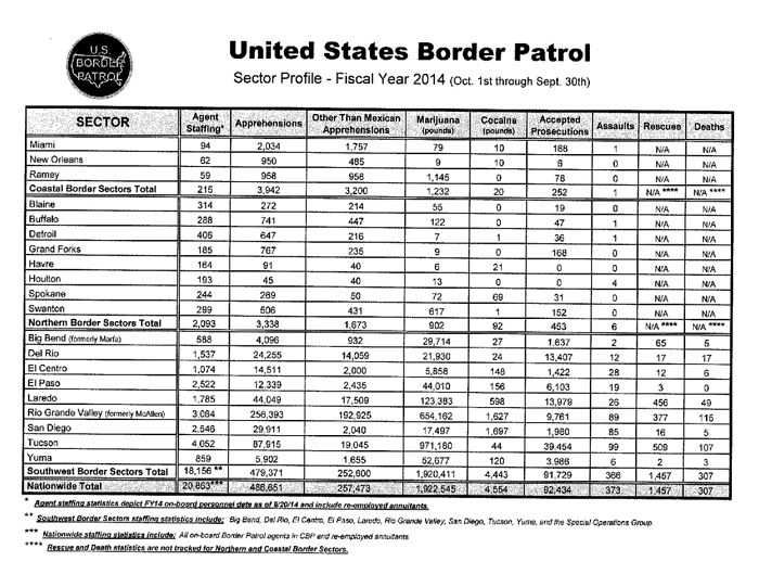 Border patrol report Documents Los Angeles Times