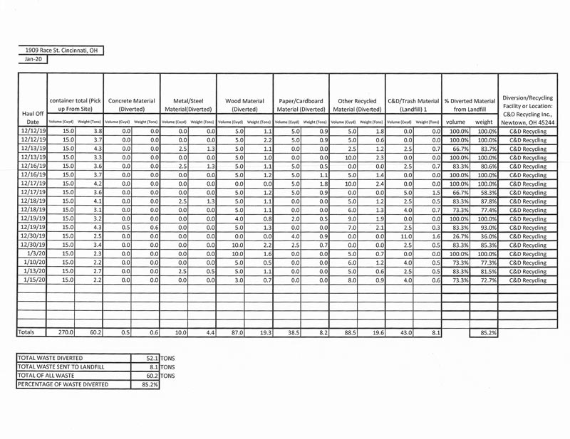 Leveraging Waste Disposal to Meet LEED Reporting Requirements