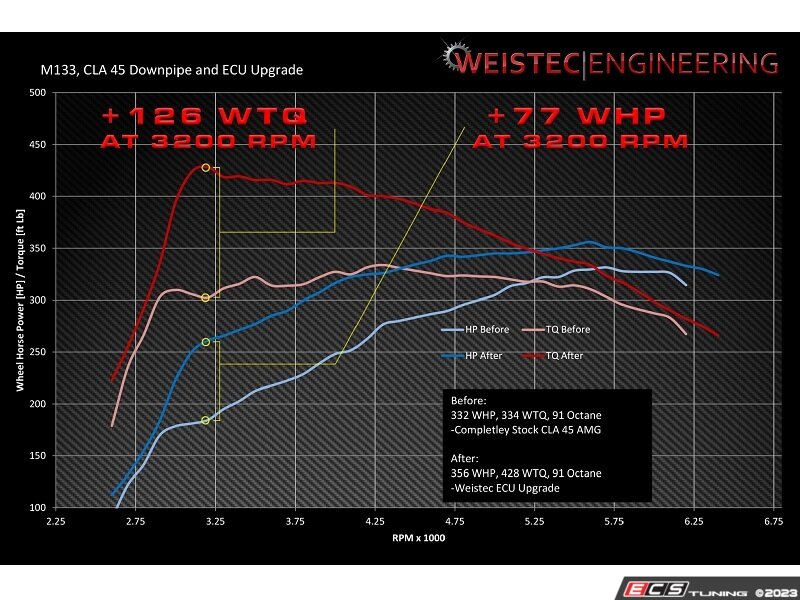 Weistec 05133000192KT Weistec MercedesBenz AMG M133 W.2 ECU Tune