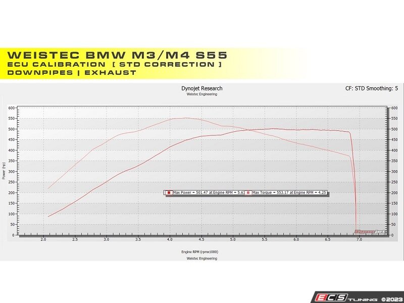 Weistec 05555000684KT Weistec BMW S55 W.2 ECU Tune