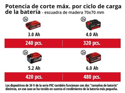 GP-LC 36/35 Li-Solo | Motosierra Inalámbrica