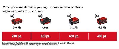 GP-LC 36/35 Li-Solo | Elettrosega a batteria