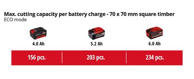 FORTEXXA 18/30 | Cordless Chain Saw