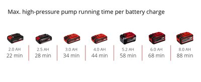 PRESSITO 18/25 | Cordless Air Compressor
