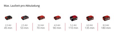 ARCURRA 18/55 | Akku-Heckenschere