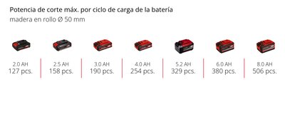 GE-PS 18/15 Li BL-Solo | Motosierra de poda a bateria