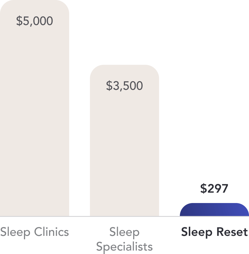Sleep Reset Better sleep, no pills necessary