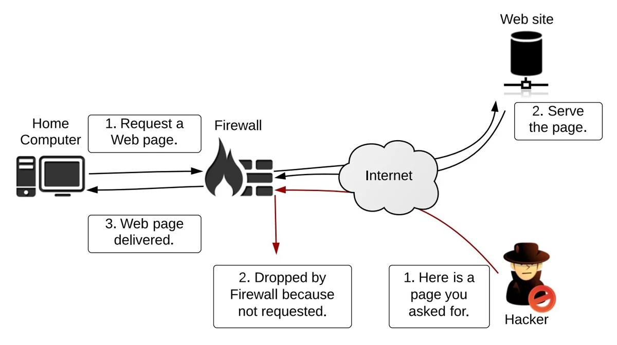 Firewall Policy Design, Configuration, and Examples ENP