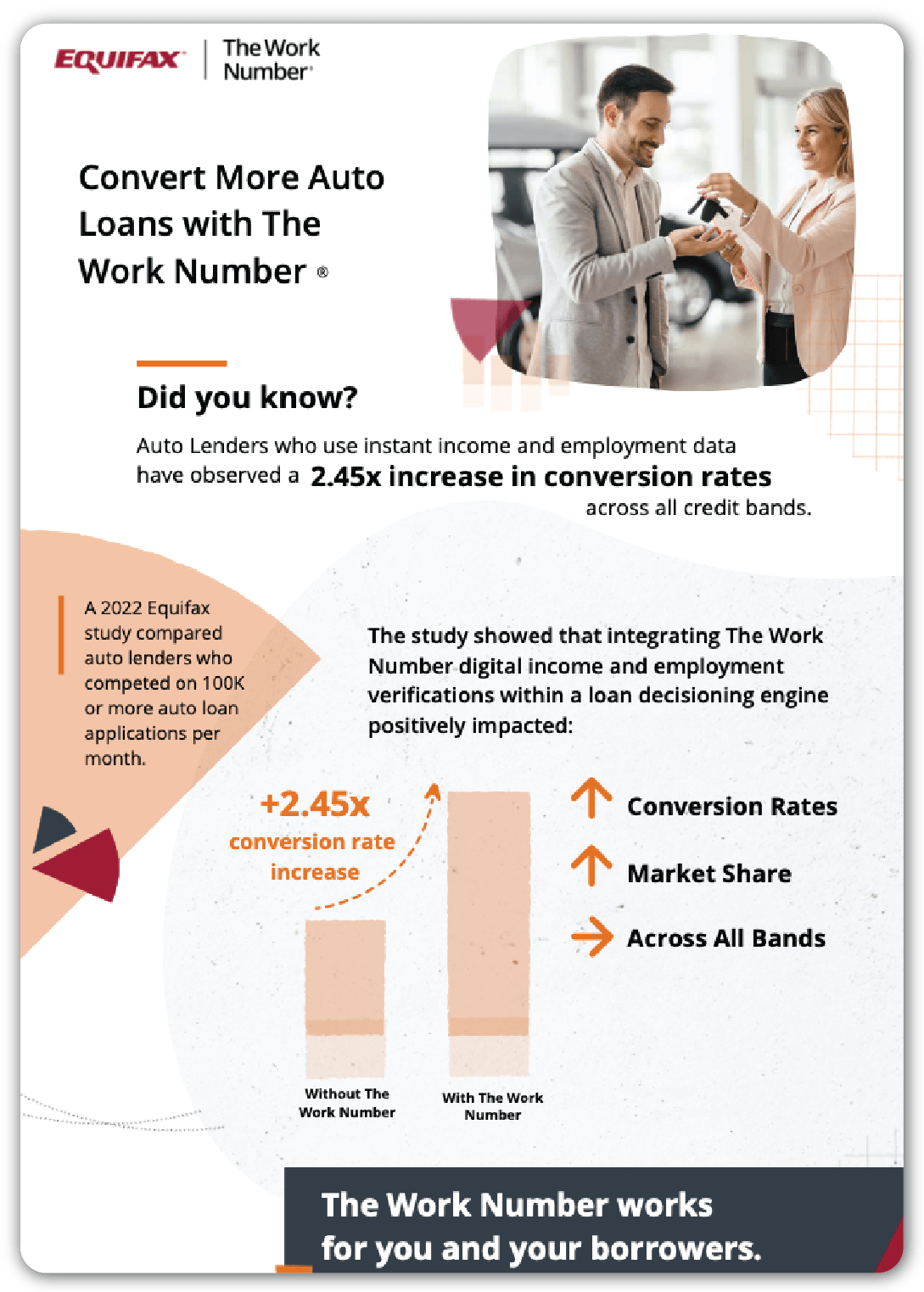 Convert More Auto Loans with The Work Number