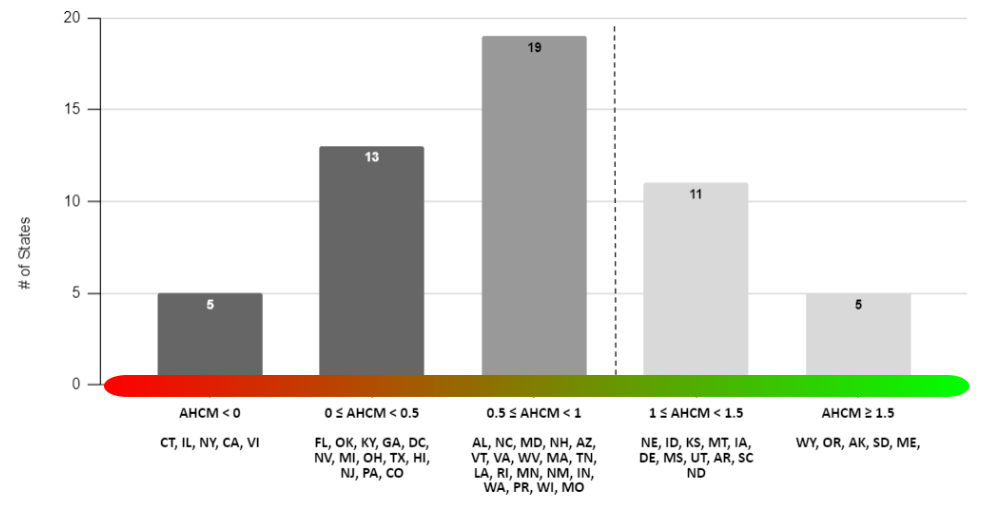Outlook for State Unemployment Insurance (SUI) Tax Rates in 2024 and Beyond
