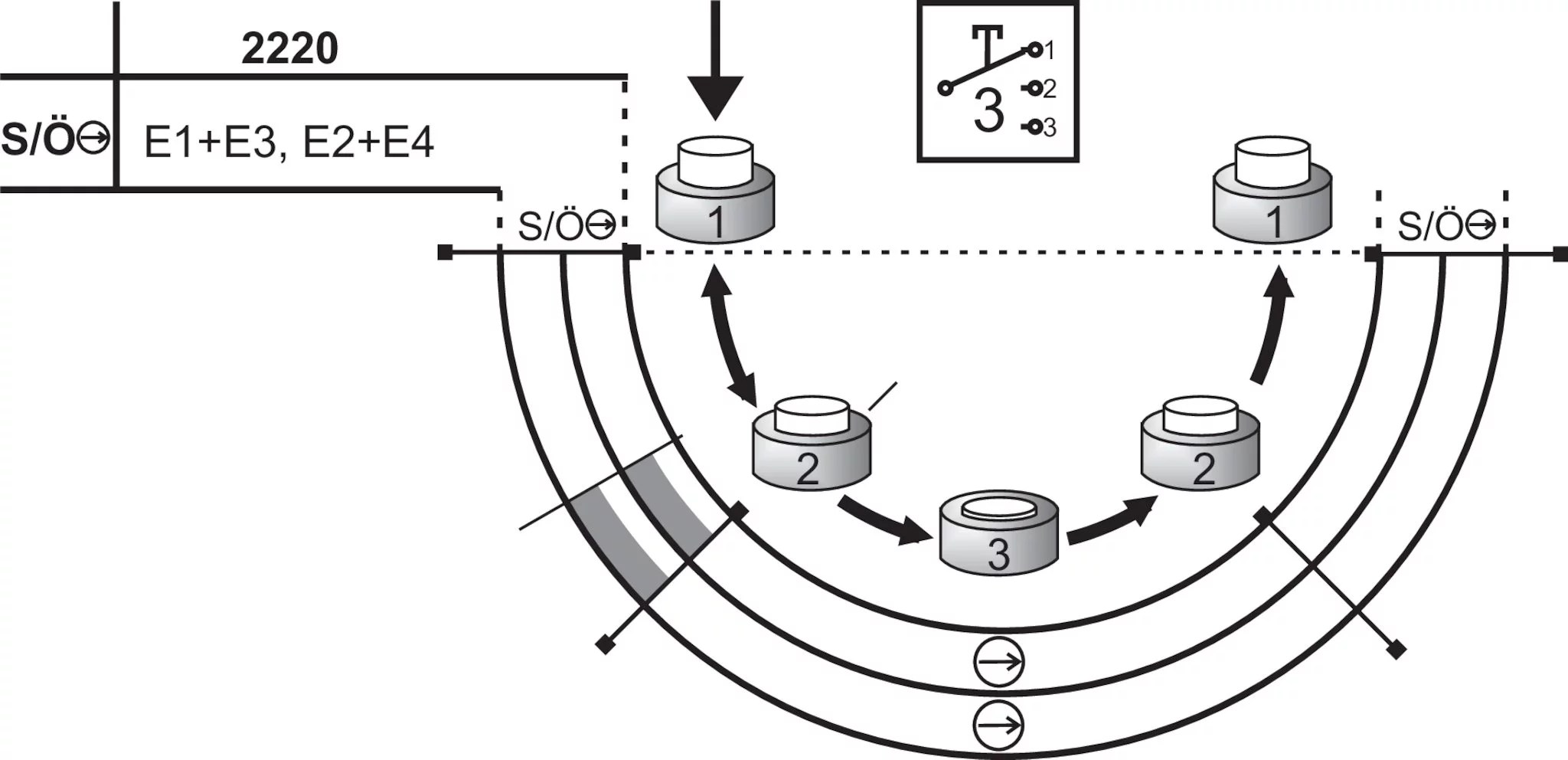 ZSB077029 ZSB, housing G3, 3stage, +/ pushbuttons, cable with plug connector RC12 EUCHNER