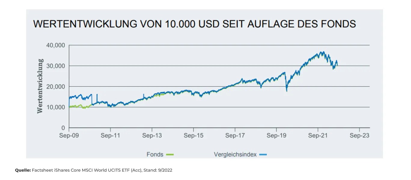 ETFFactsheets erklärt extraETF