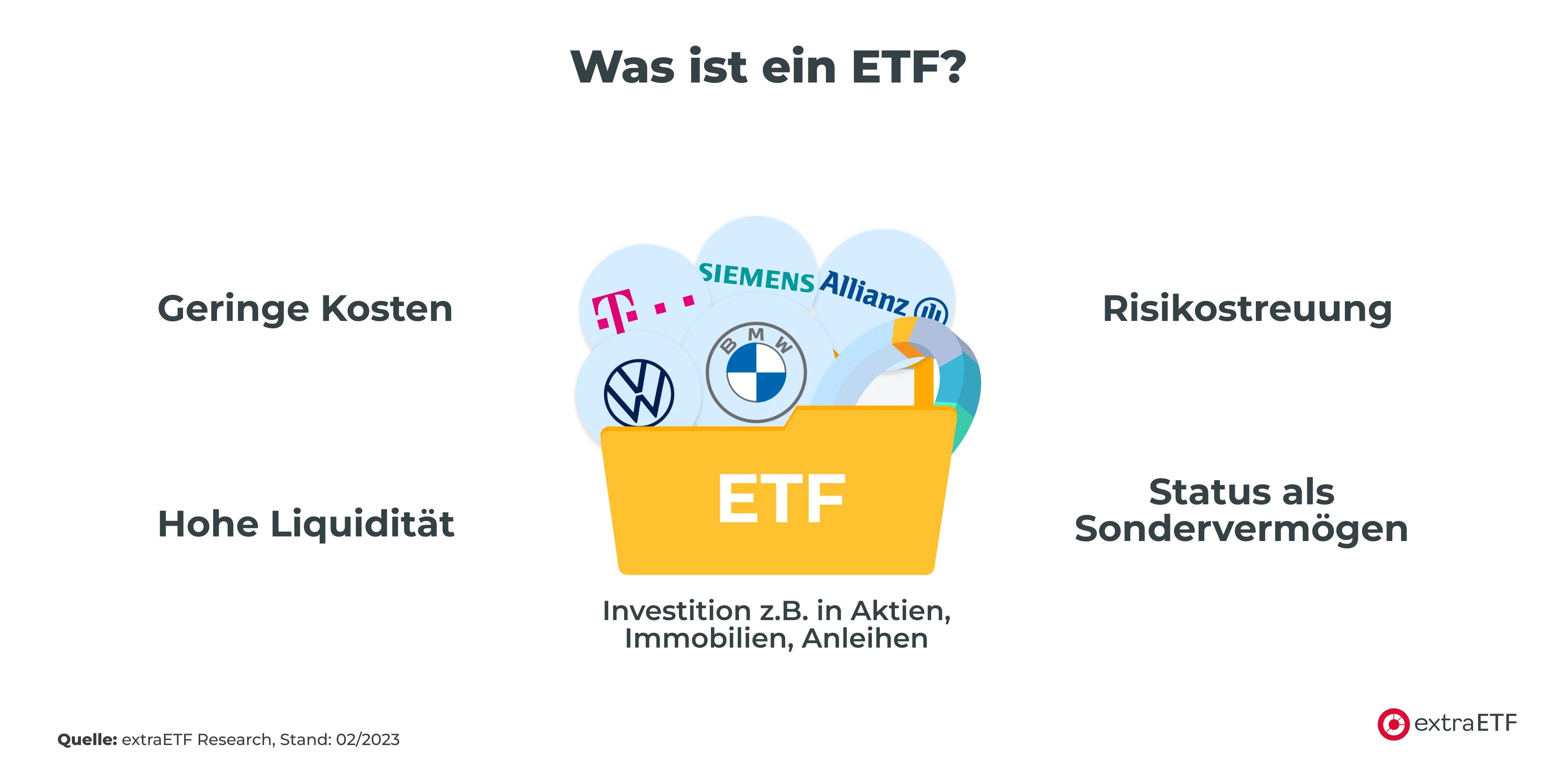 ETFs vs. ETCs Was ist der Unterschied? extraETF