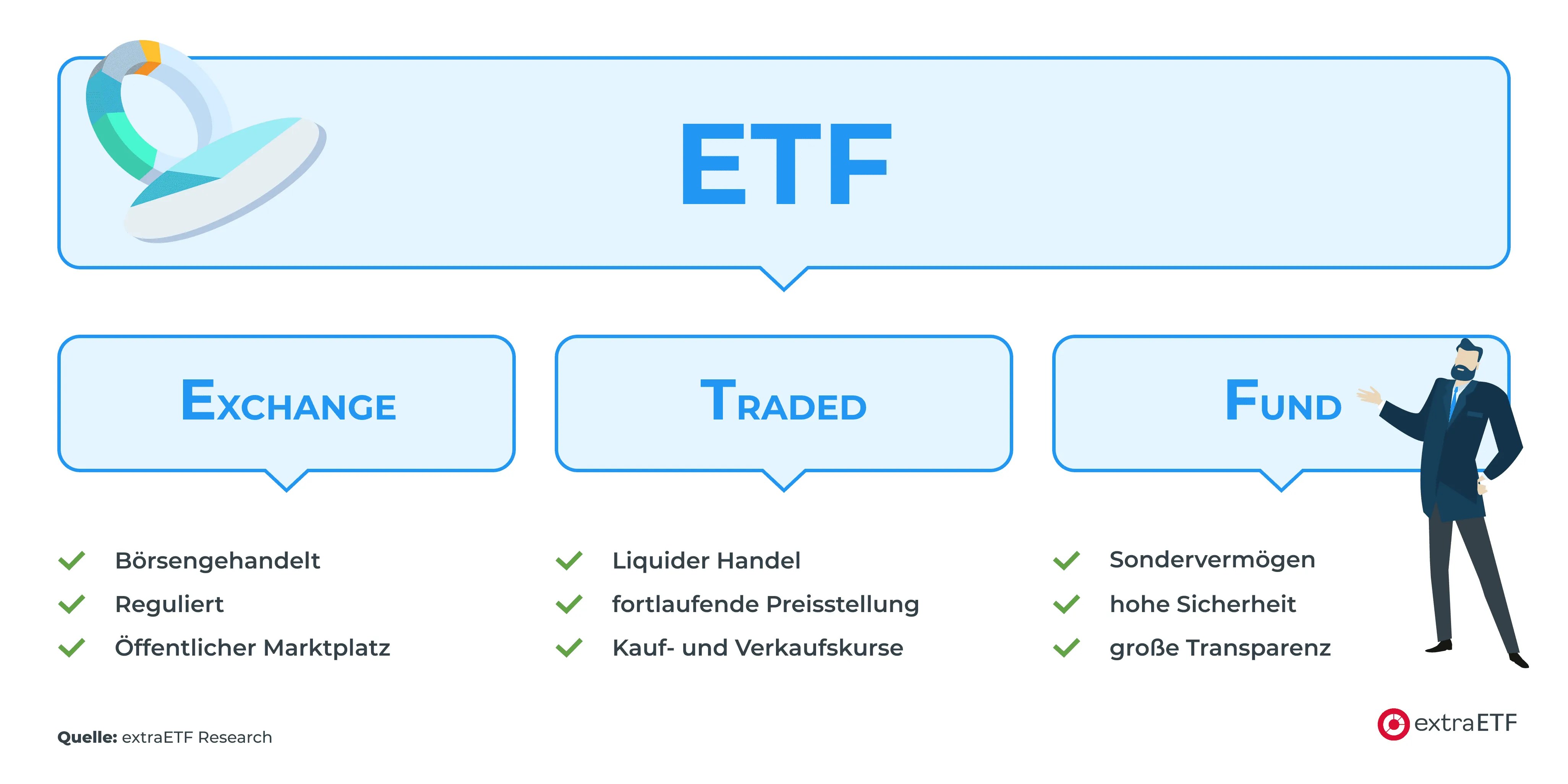 ETFs einfach erklärt Alles über Rendite, Kosten & Replikation