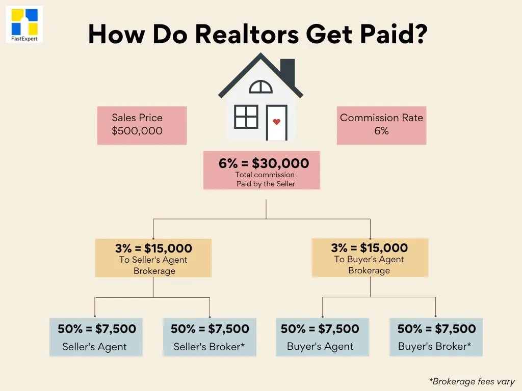 What is the Real Estate Commission in Idaho?