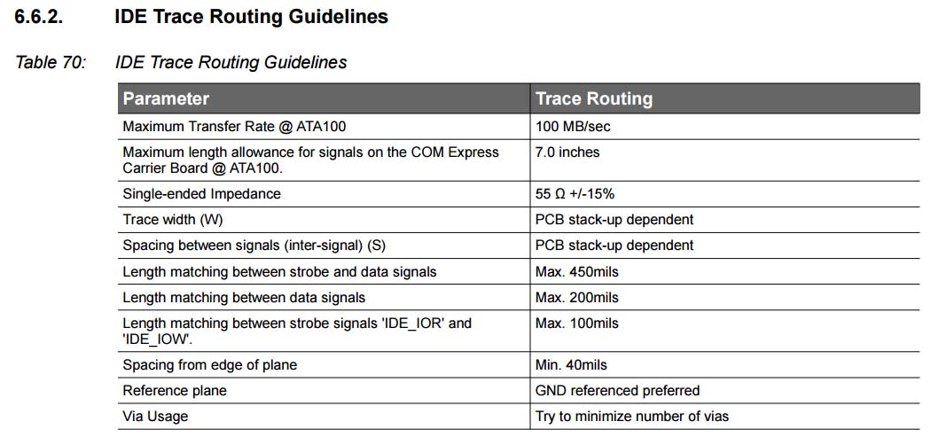 Layout considration for SDRAM which speed is 100MHz
