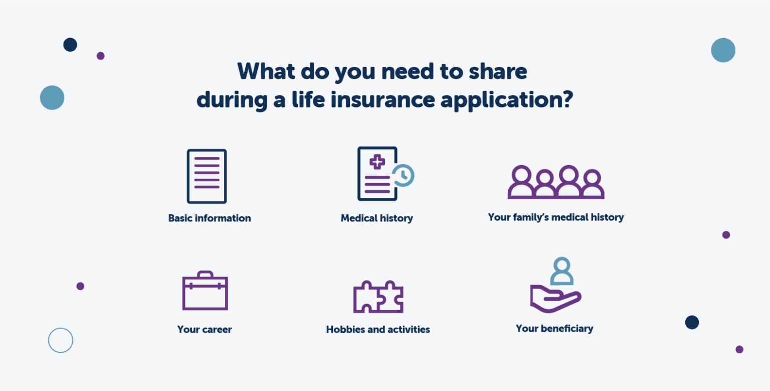Life Insurance Coverage Process Checklist Fidelity Life