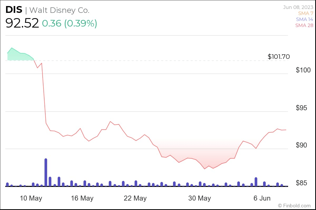 Bud Light, Target, and 2 other stocks in the midst of controversy
