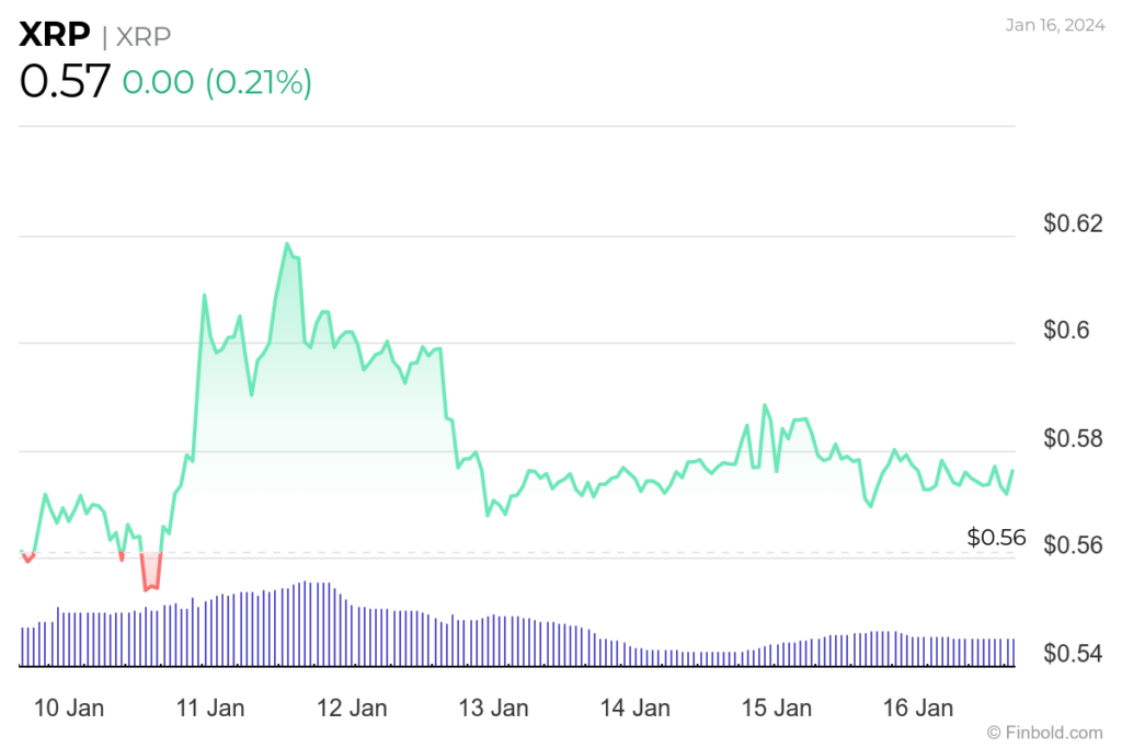 XRP price prediction amid Ripple's potential ties with U.S. government
