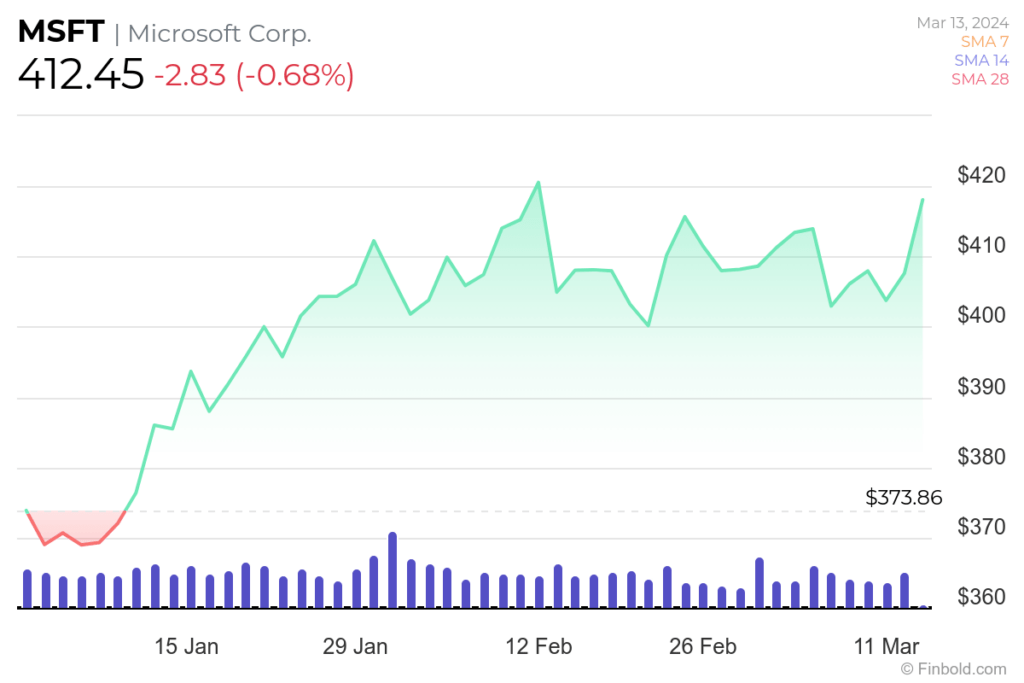 Nancy Pelosi stocks portfolio is up 110 this year; Here’s what she holds
