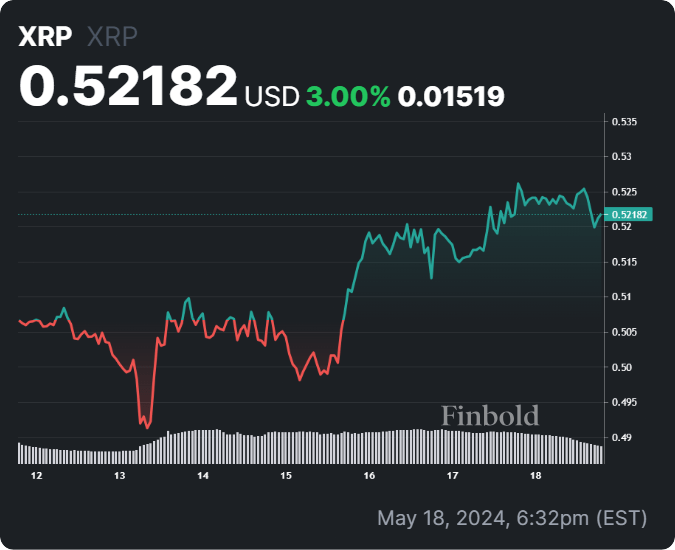 XRP price prediction for May 31 as Ripple records Q1 impressive growth