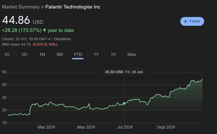 Wall Street analyst says Palantir is the 'Messi of AI,' sets